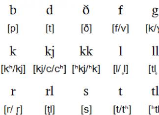 Исландский язык Исландский алфавит с произношением
