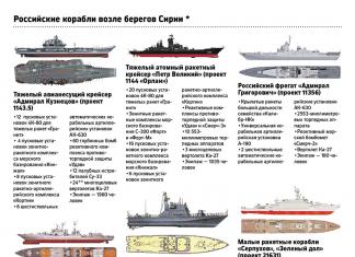 “Laksamana Kuznetsov” di Suriah tidak hanya menyelesaikan misi tempur